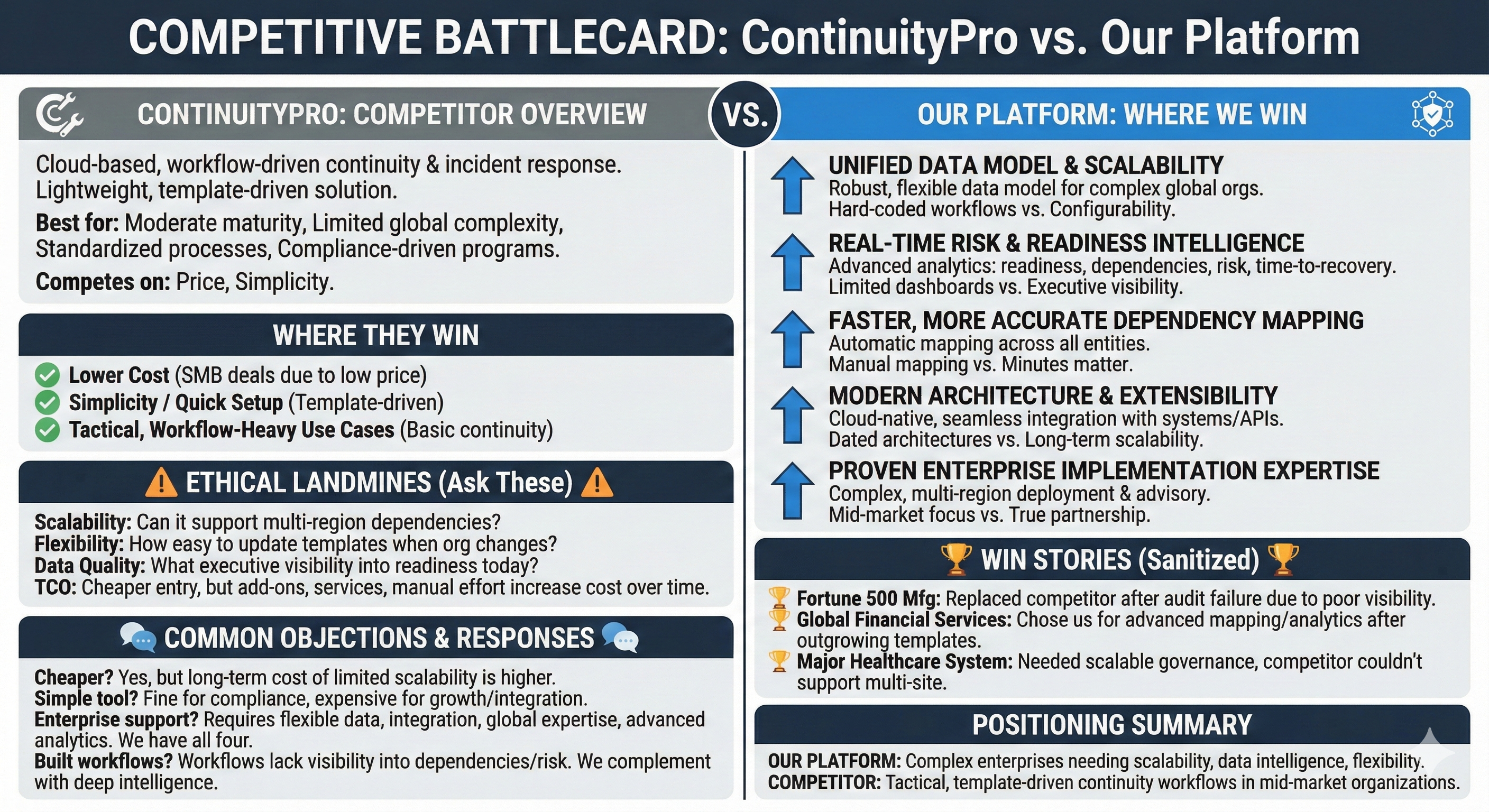 Battlecard Graphic