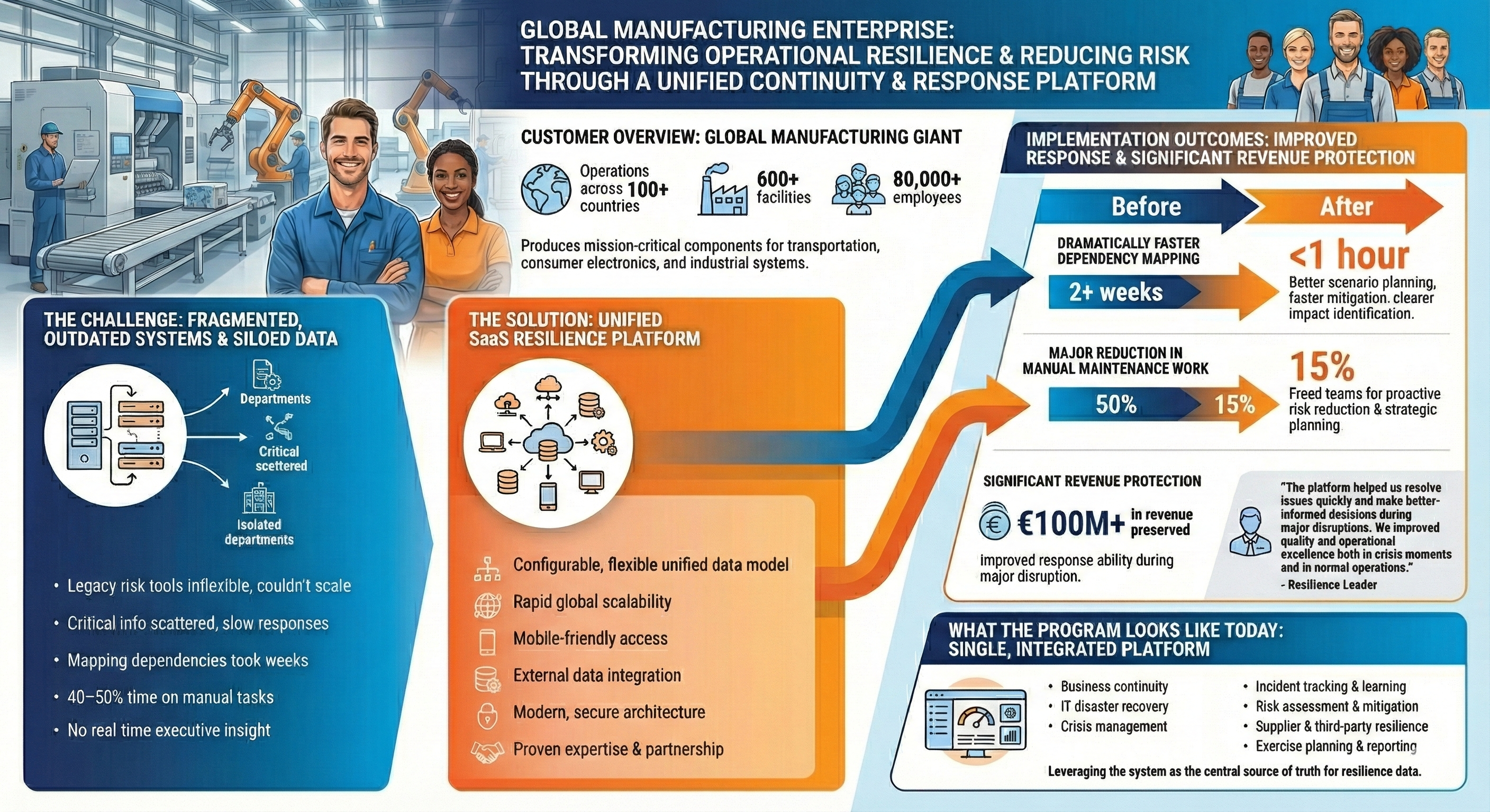 Case Study Infographic