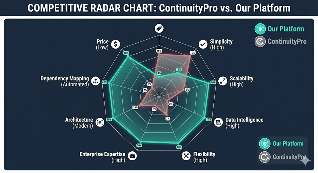 Competitive Radar Chart Graphic
