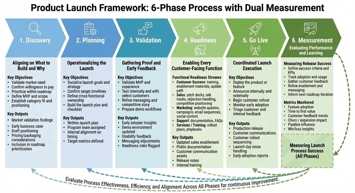 Launch Framework Diagram