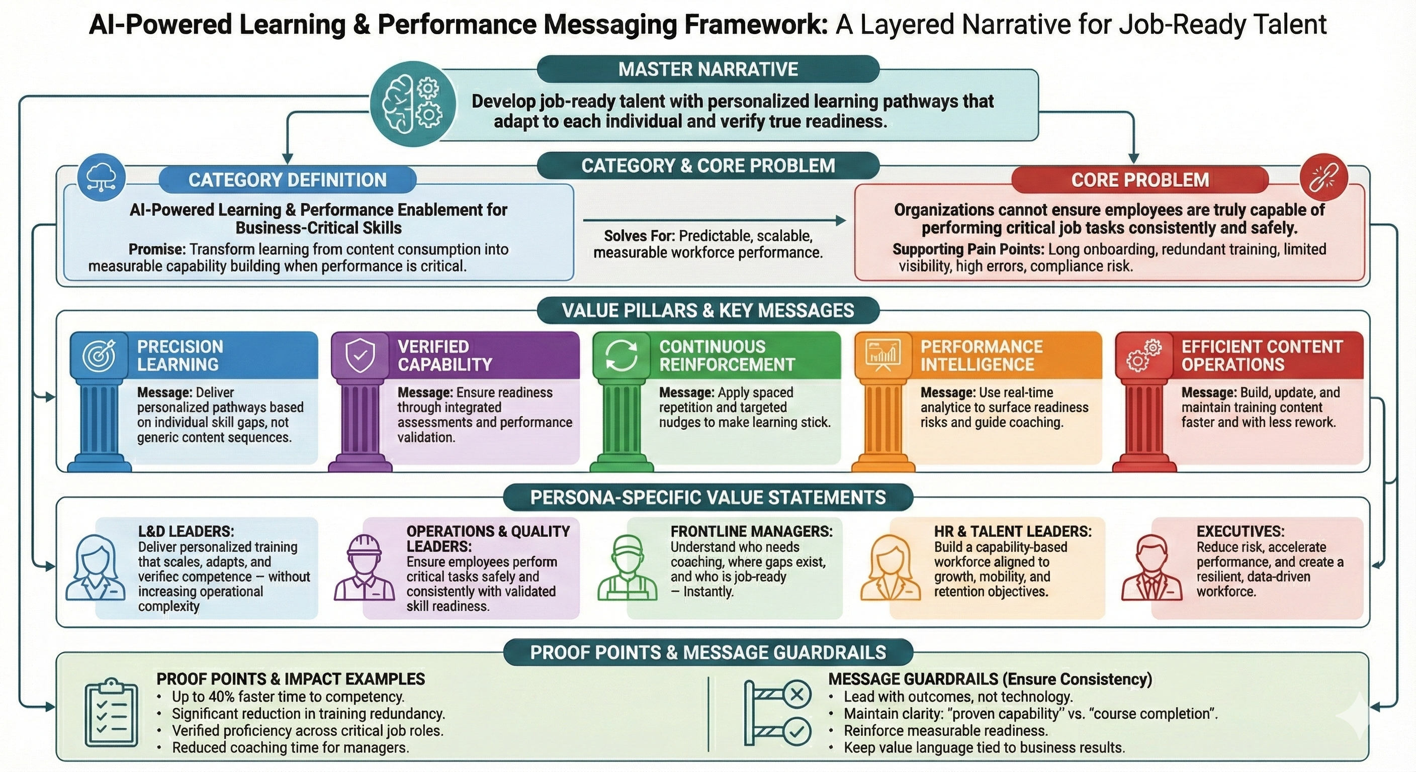 Message Framework