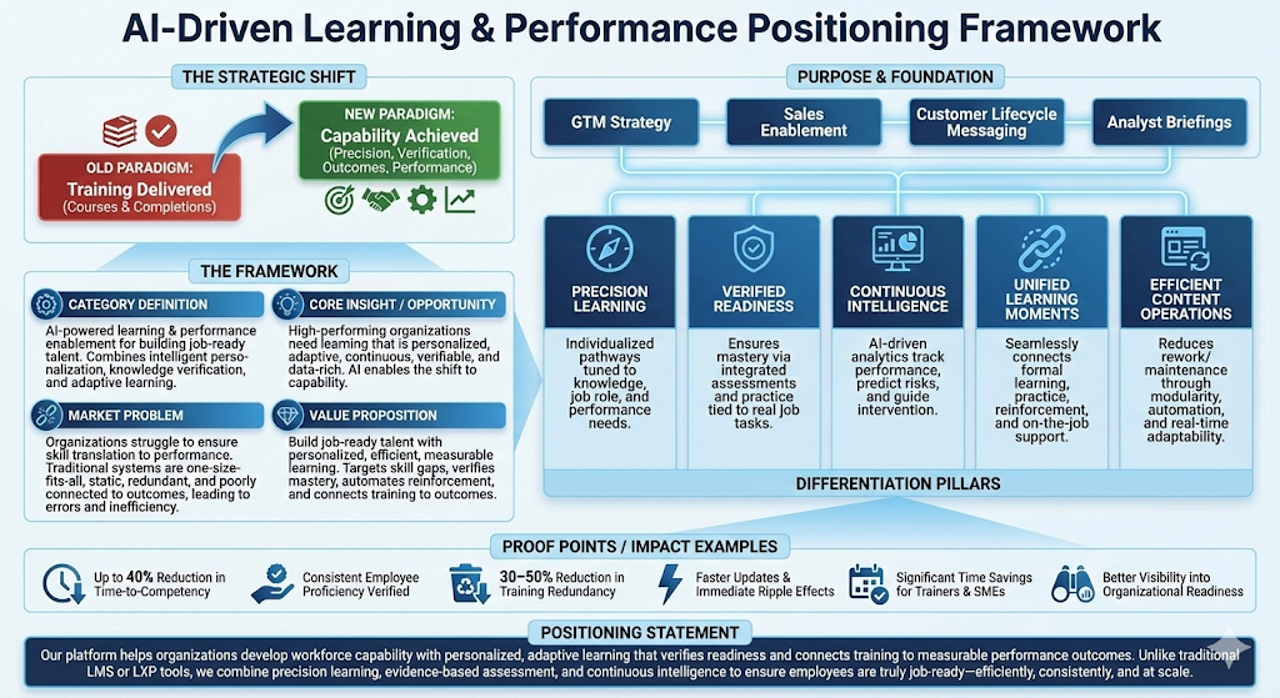 Positioning Framework Diagram