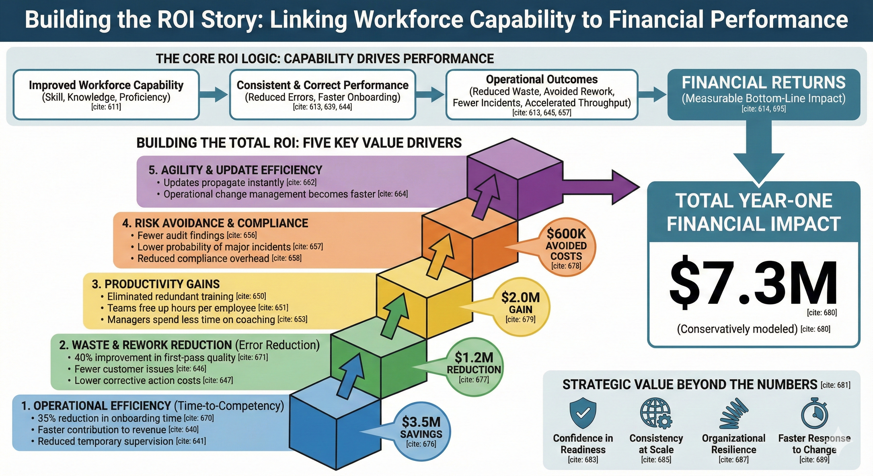 ROI Narrative