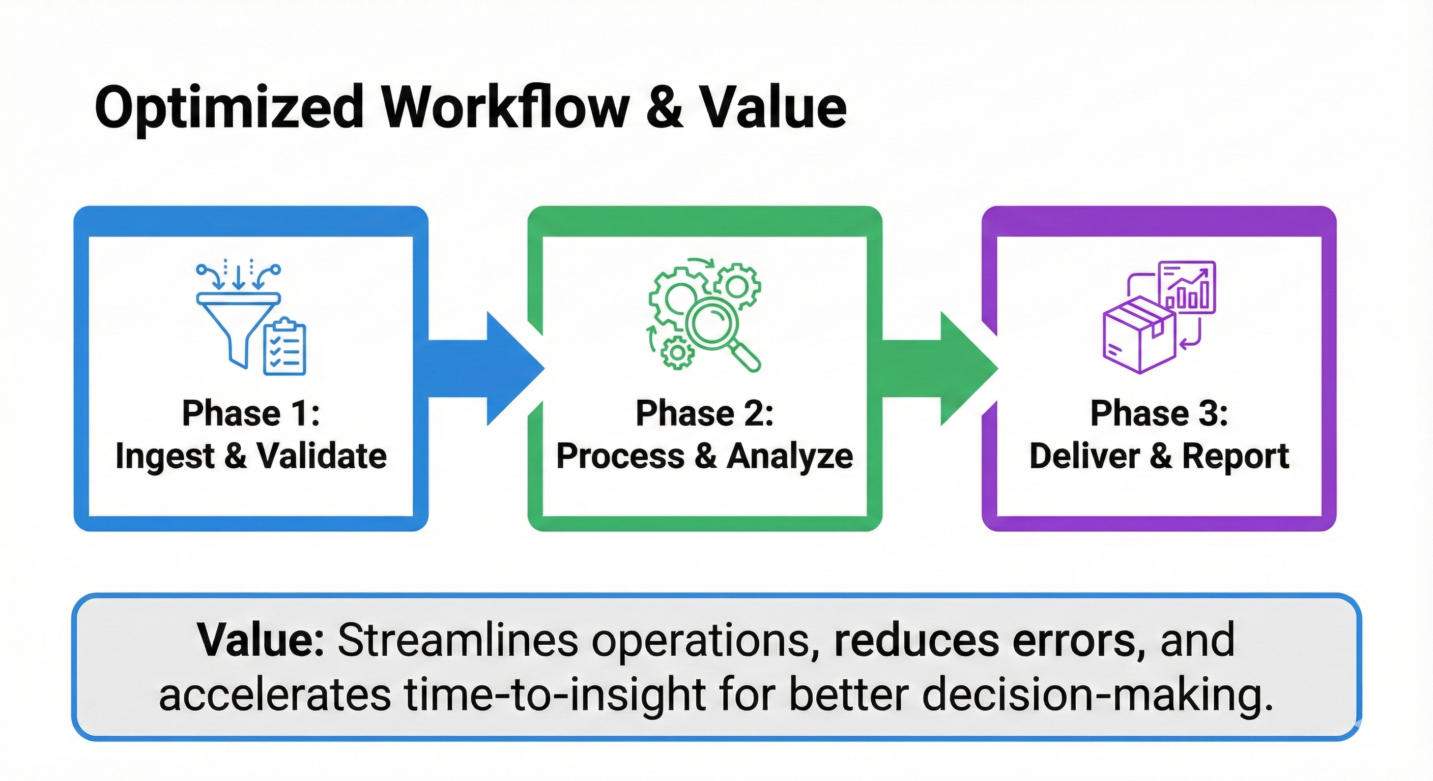 Optimized Workflow