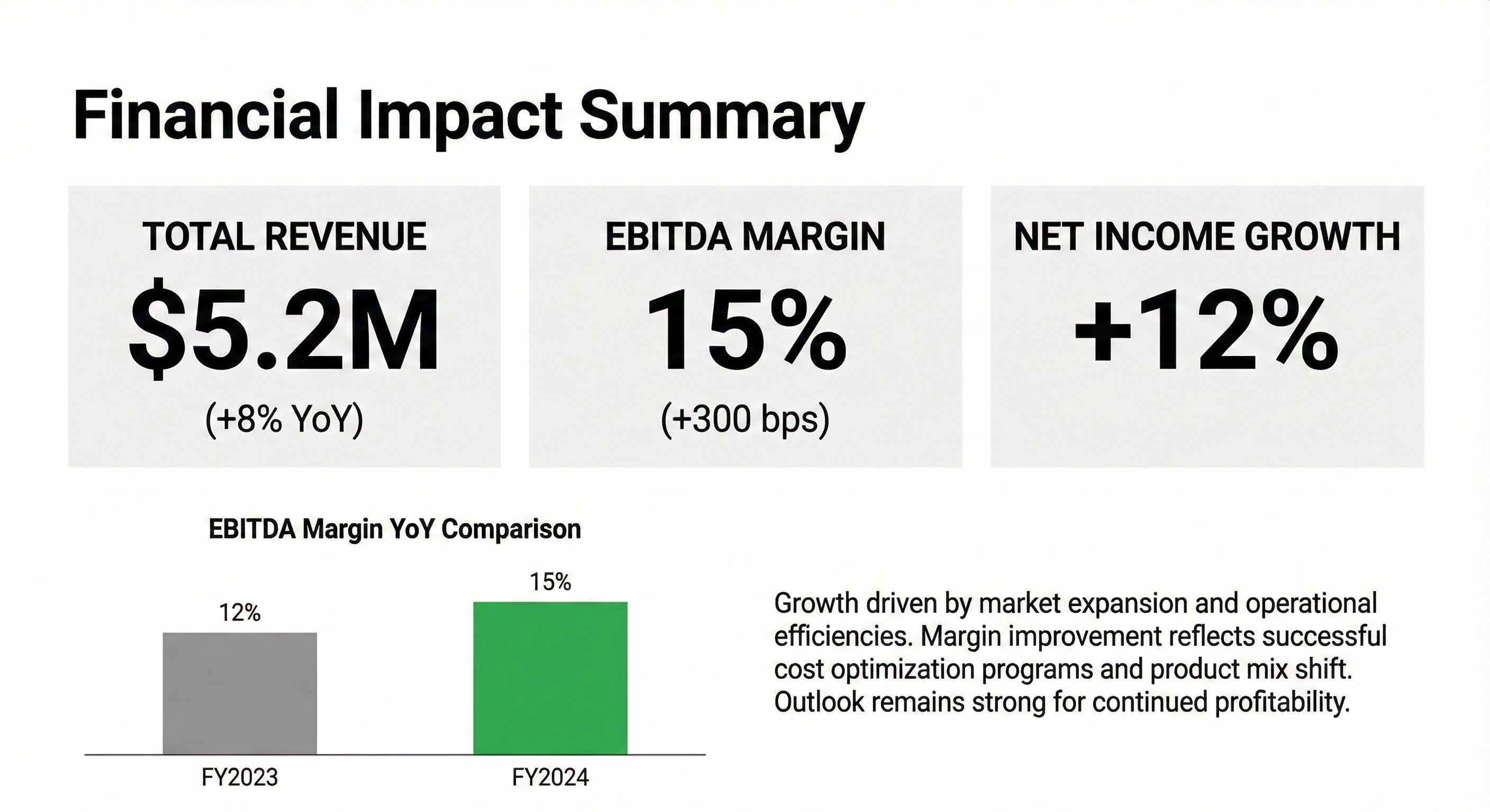 Board-Ready Impact