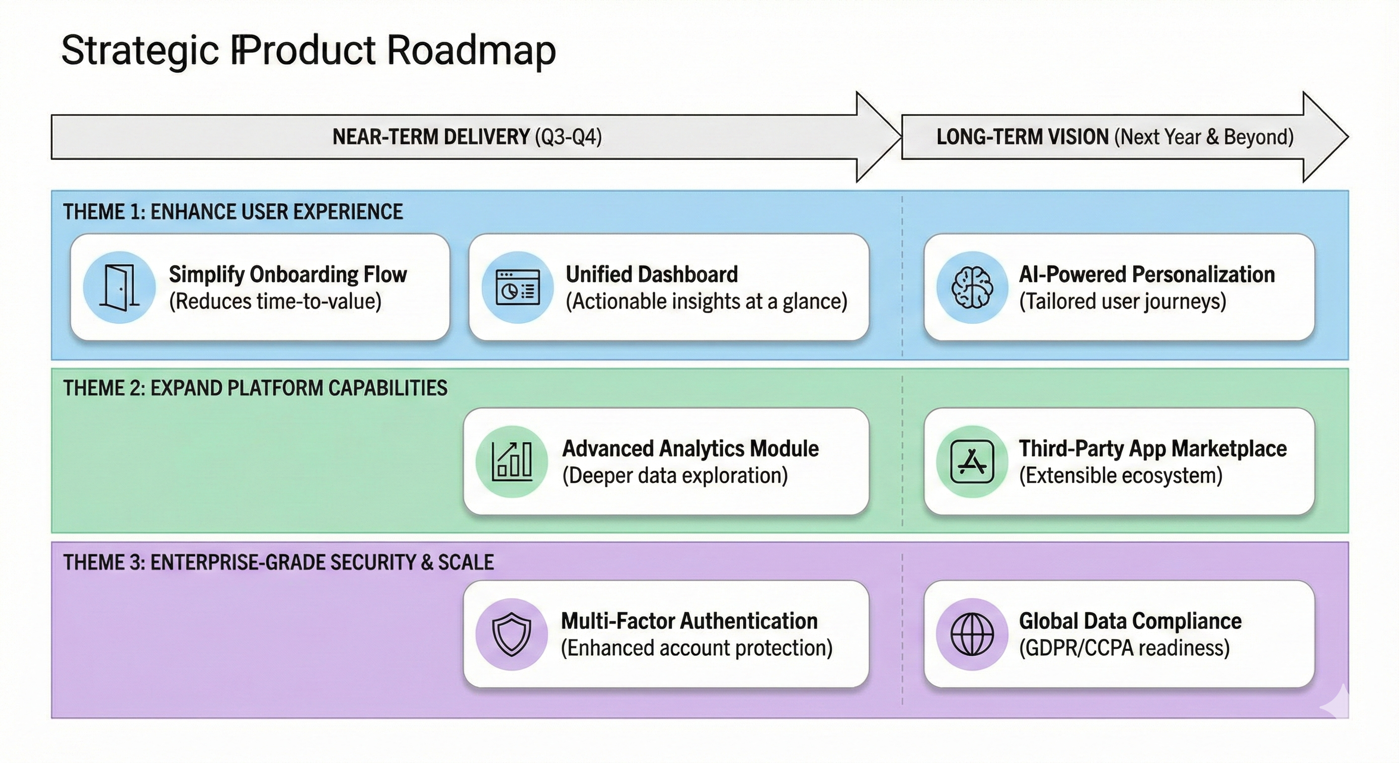Strategic Roadmap